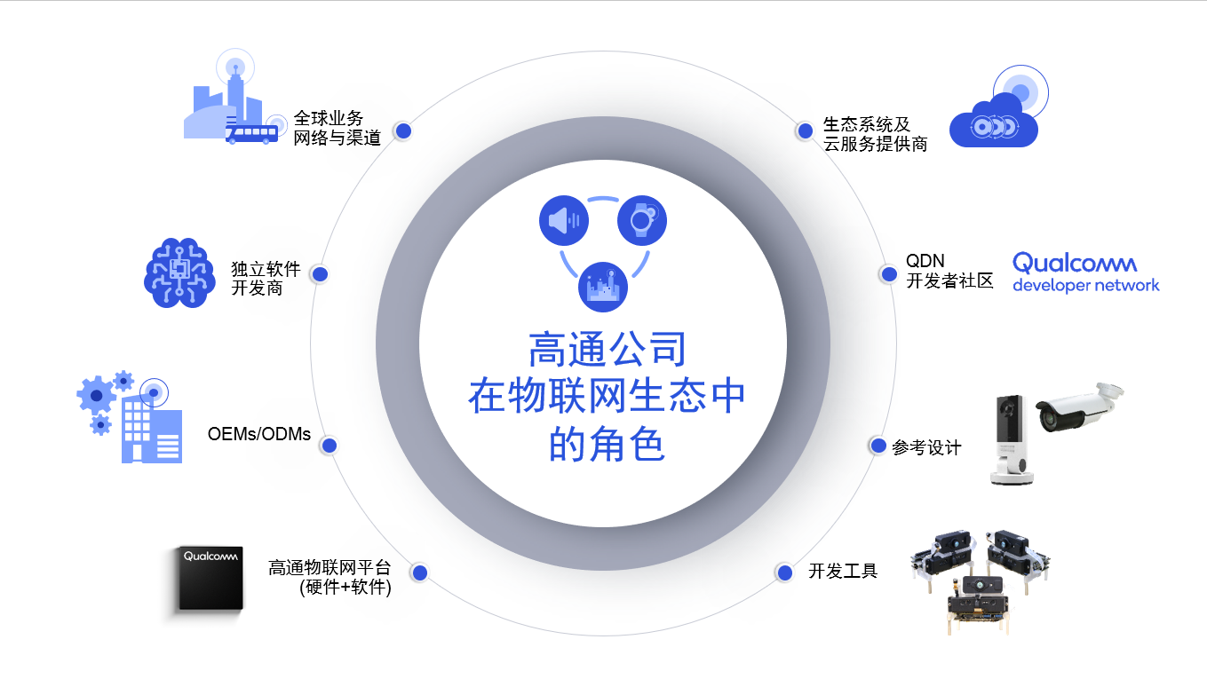 高通产品市场副总裁孙刚:共建5G产业生态,赋能伙伴创新共赢