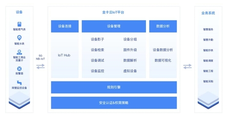 金卡智能物联网项目入选工信部年度物联网两类示范项目